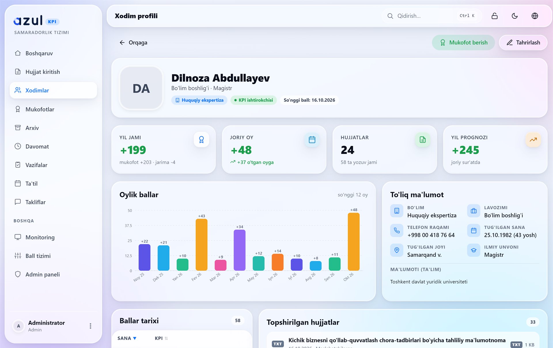Xodim profili: oylik ballar grafigi